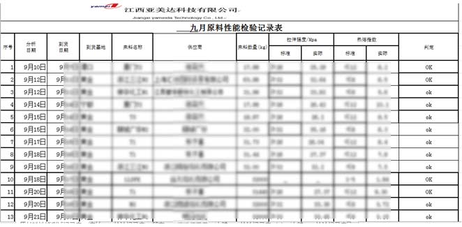 江西亞美達(dá)科技有限公司編織袋的資質(zhì)